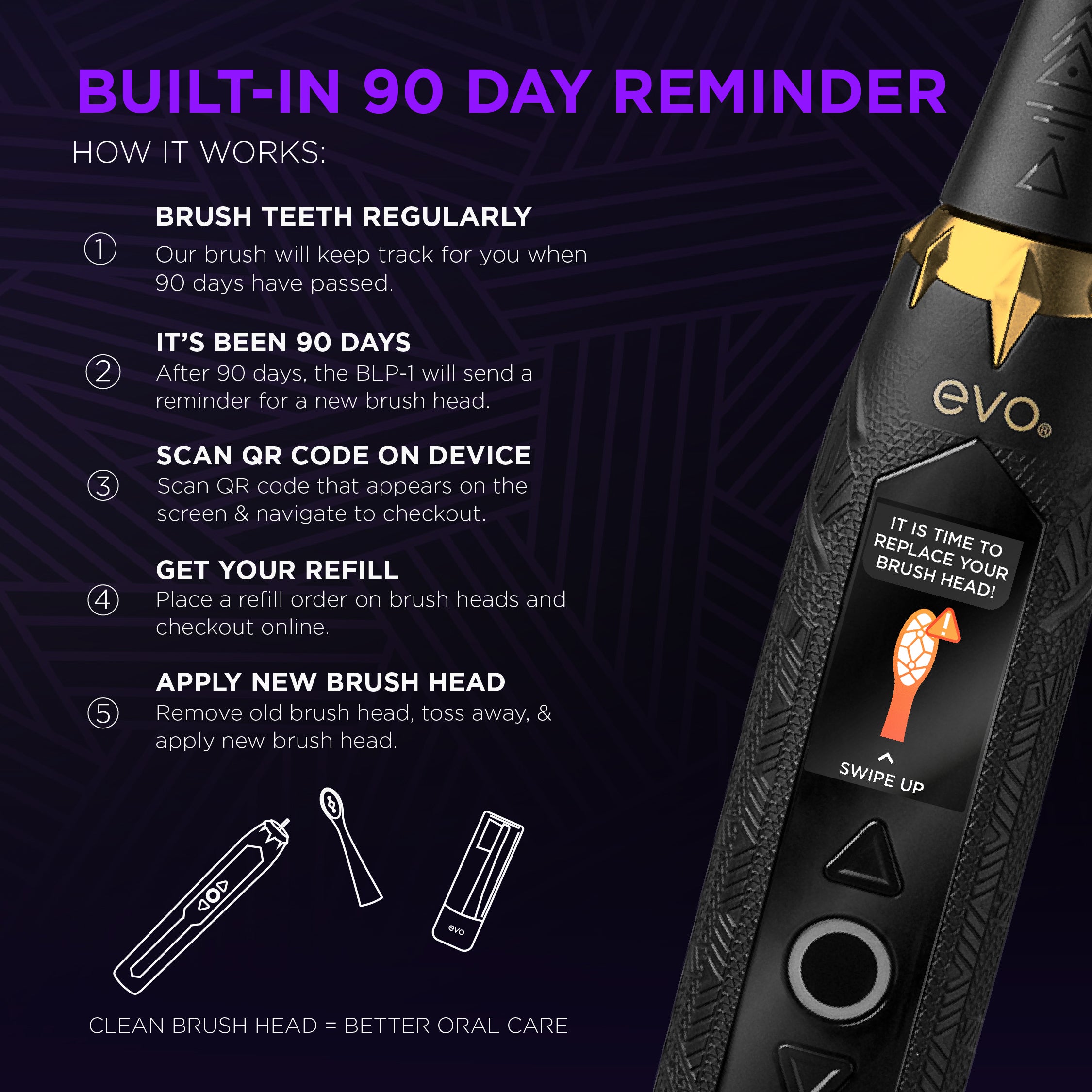 BLP-1 Gold Edition Rechargeable Sonic Toothbrush